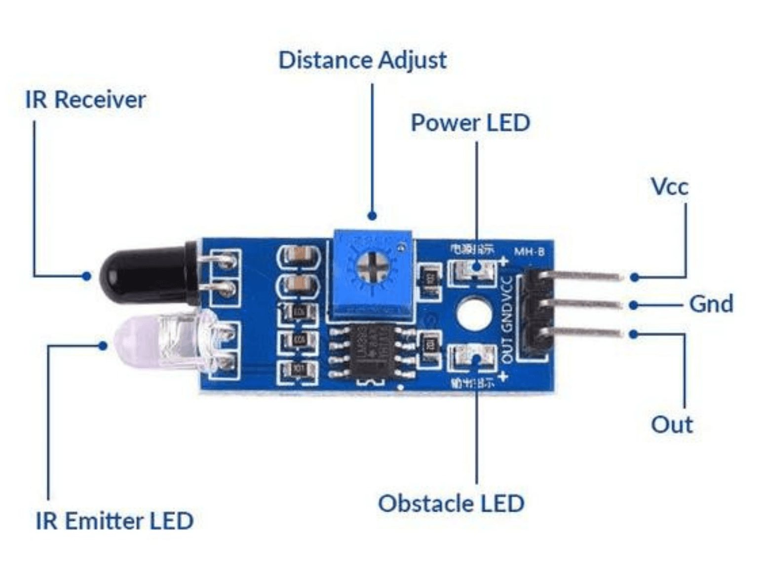 Interface IR Infrared Obstacle Avoidance Sensor Module With Arduino ...