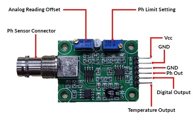 Interface PH-Sensor with Arduino – OceanLabz