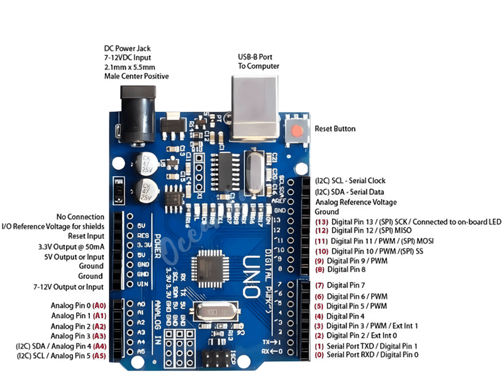 Pinout Arduino One Engine Getting Started With Arduino UNO - OceanLabz