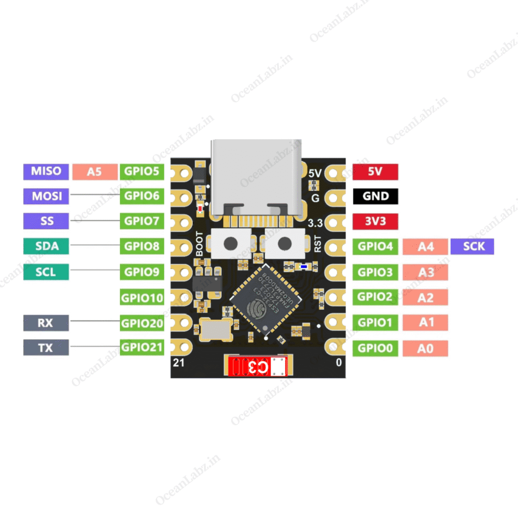 Getting Started With ESP32 C3 Mini Development Board - OceanLabz