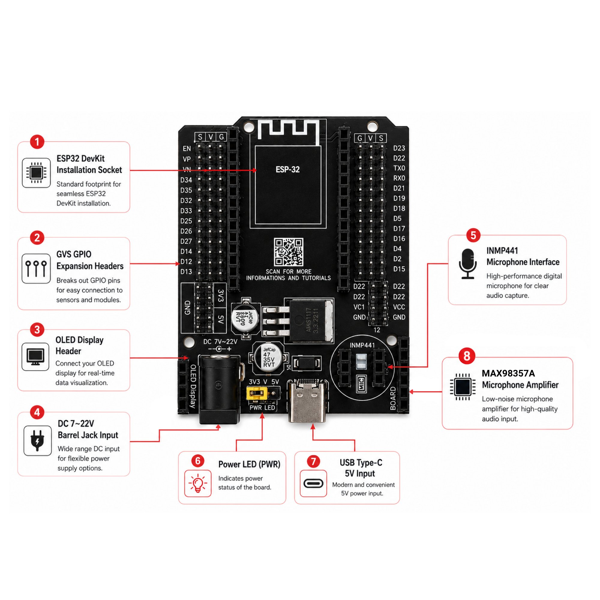ESP32 AI Expansion Board Features